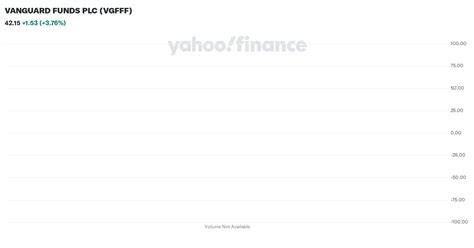 vgff|VANGUARD FUNDS PLC (VGFFF)